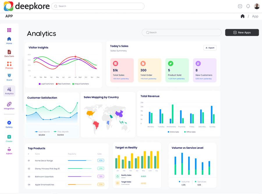 Analytics Dashboard